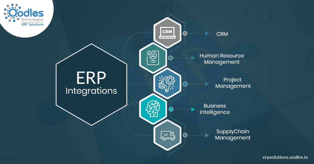 ERP Integration